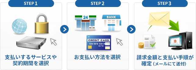 「データコピー」「確認」「移行」の3ステップイメージ