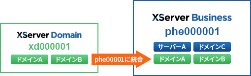統合イメージ